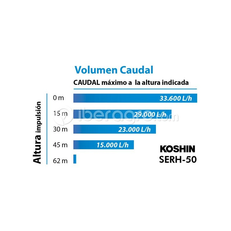 Motobomba Koshin SERH-50